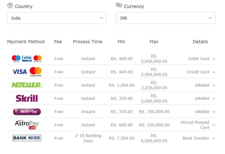 जमा के लिए Bet365 भुगतान के तरीके।